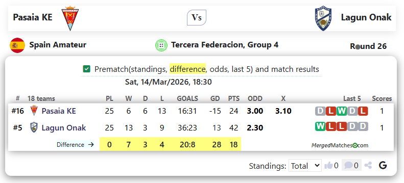 Pasaia KE Vs Lagun Onak screenshot