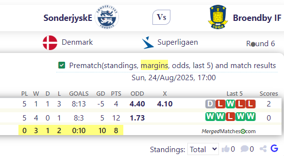 SonderjyskE Vs Broendby IF screenshot