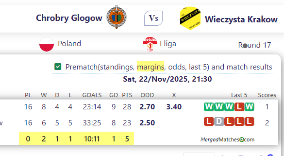 Chrobry Glogow Vs Wieczysta Krakow screenshot