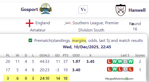 Gosport Vs Hanwell screenshot