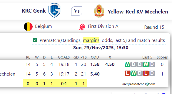 KRC Genk Vs Yellow-Red KV Mechelen screenshot