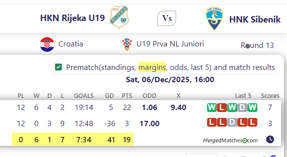 HKN Rijeka U19 Vs HNK Sibenik screenshot