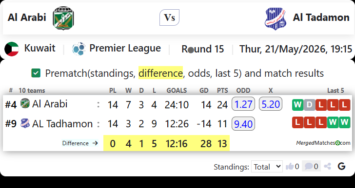 Al Arabi Vs Al Tadamon screenshot