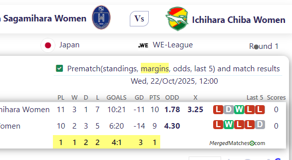 Kanagawa Sagamihara Women Vs Ichihara Chiba Women screenshot