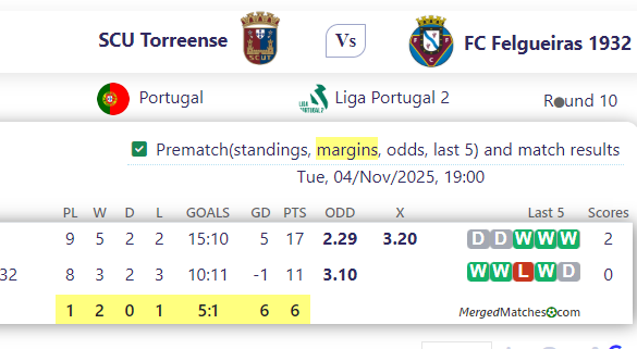 SCU Torreense Vs FC Felgueiras 1932 screenshot
