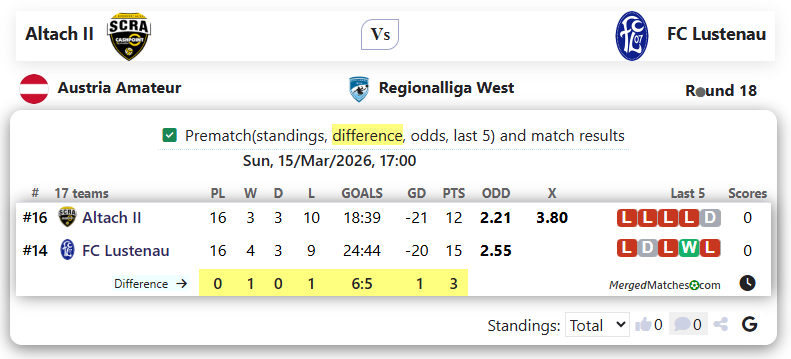 Altach II Vs FC Lustenau screenshot