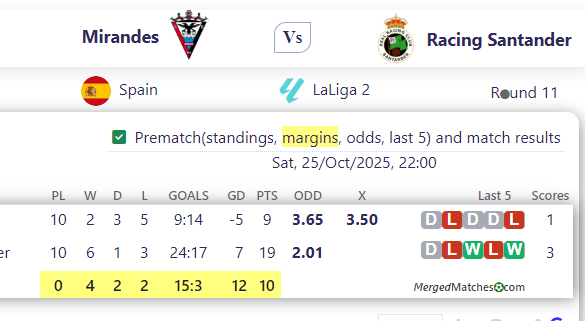 Mirandes Vs Racing Santander screenshot