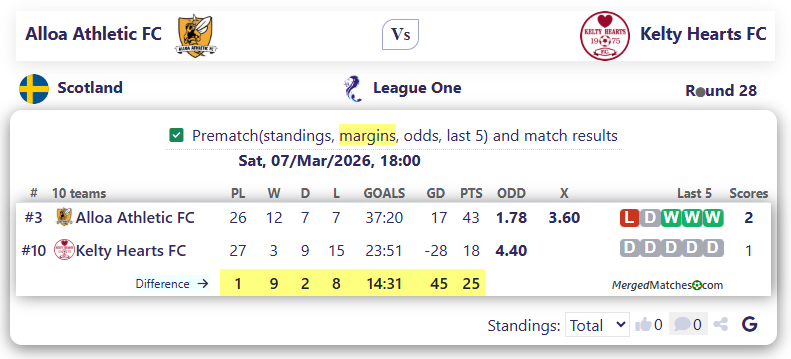 Alloa Athletic FC Vs Kelty Hearts FC screenshot