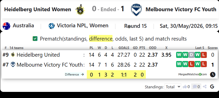Heidelberg United FC Vs Melbourne Victory FC Youth screenshot