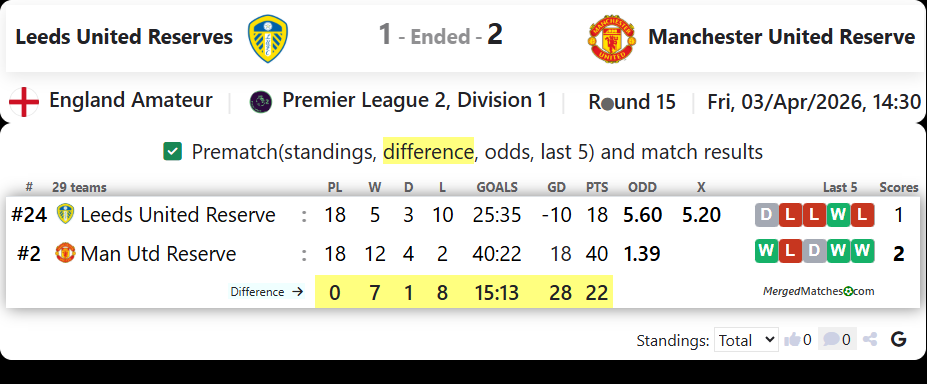 Leeds United Reserves Vs Manchester United Reserve screenshot