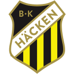 Hacken Academy Women