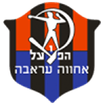 Hapoel Ironi Arraba